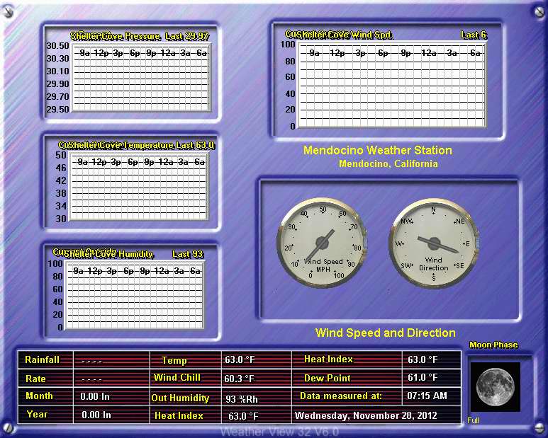 Current Weather data from Mendocino, CA -Updated every 15 minutes